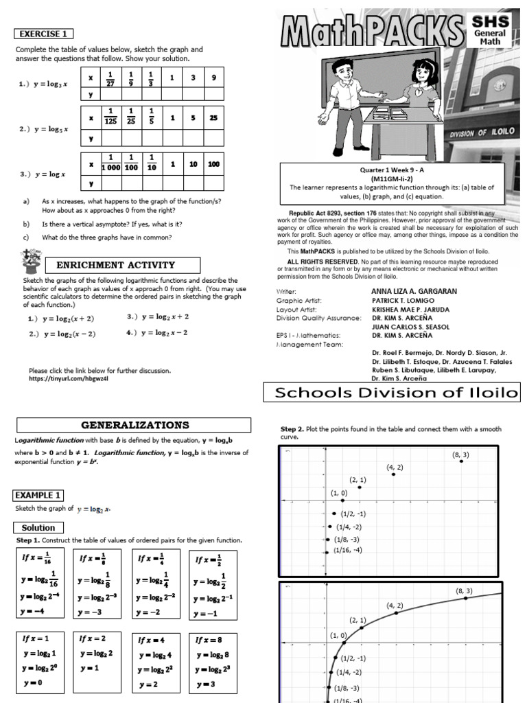 Math 11 q1wk9 abcdekey v nov122020 pdf function mathematics