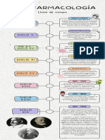 Línea de Tiempo Psicofarmacología