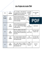 TABELA DE LEIS Tdah Junho22