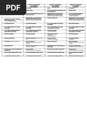 Checklist for Appointment Requirements (2)