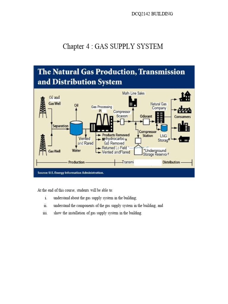 Gas Supply System in Buildings Overview | PDF | Natural Gas | Liquefied ...