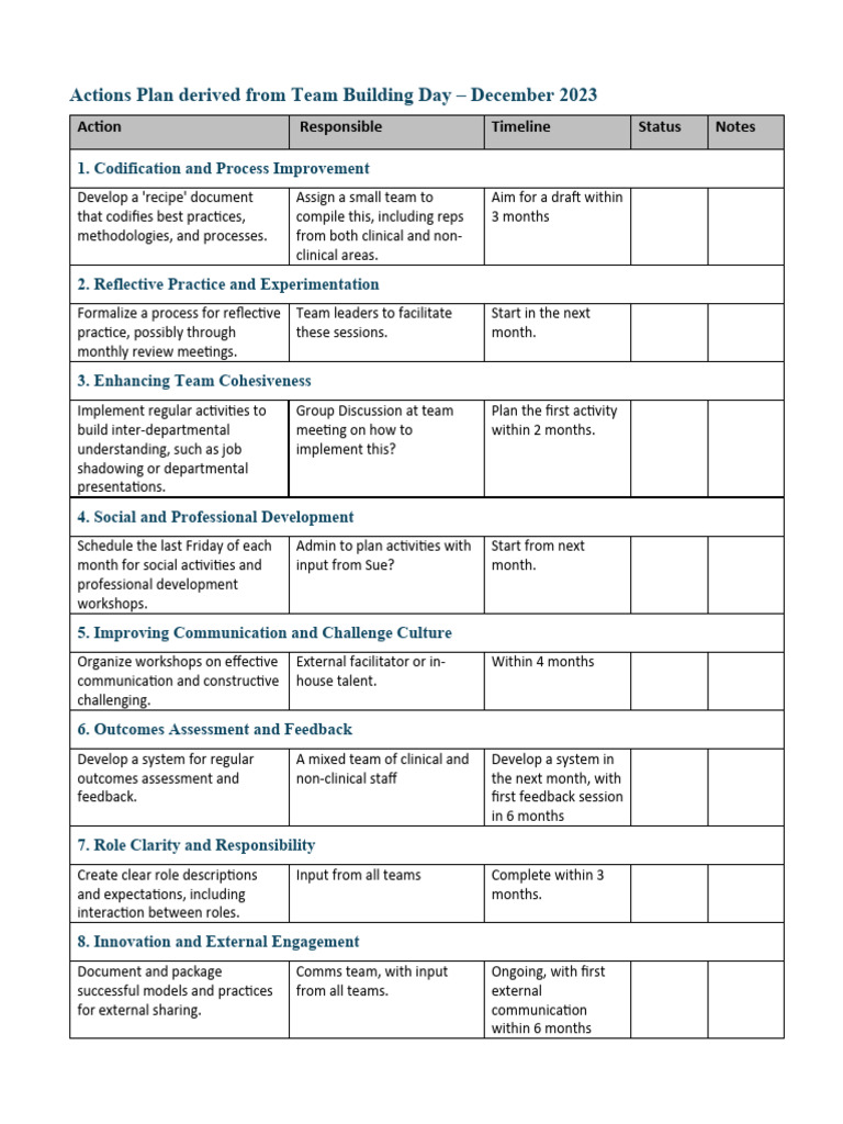 Team Building Action Plan Example