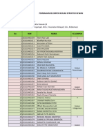 Pembagian Kelompok Presentasi Kuliah SH Kelas B