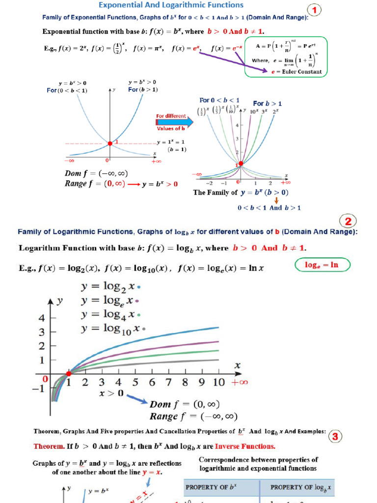 Lecture 3 0.5 Exponential and Logarithmic Function of Mat 120 of MTM ...