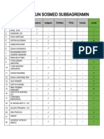 Daftar Data Sosmed Viralisasi Subbagrenmin