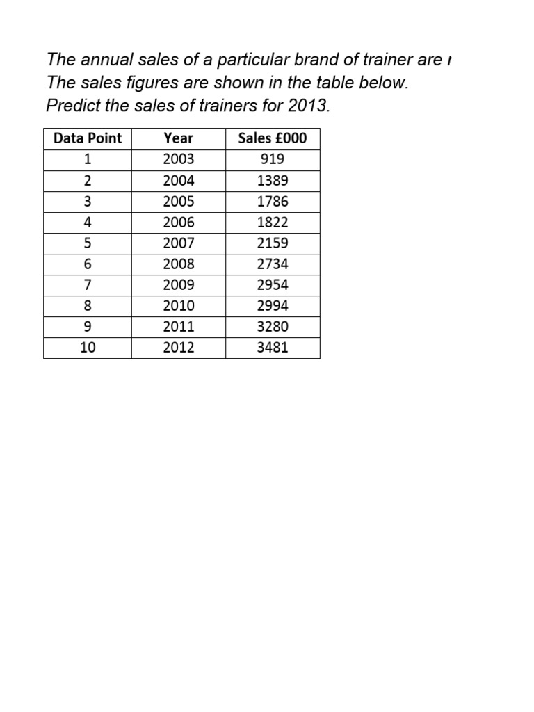 Week 6 class example for time series pdf forecasting mean