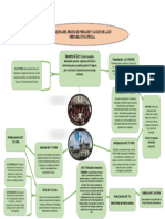 Esquema Formacion y Sancion de Ley