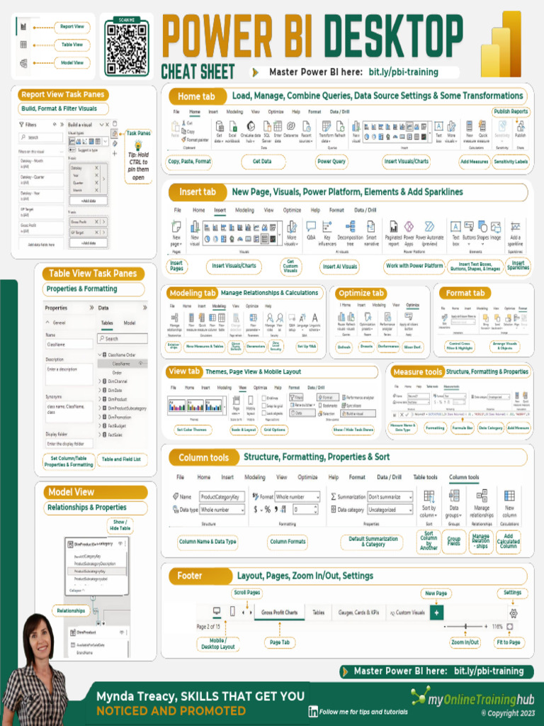 Power Bi Cheat Sheet | PDF | Page Layout | Software Engineering