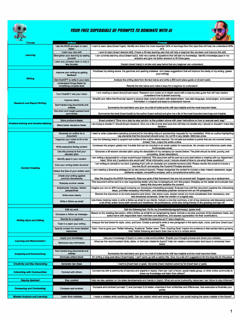 Ai Cheat Sheets Searchable | Download Free PDF | Marketing | Search ...