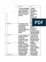 N o Kosa Kata Penjejelasan Contoh 1 Modernisasi