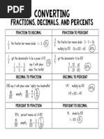 Converting Fractions Decimals and Percent Cheat Sheet