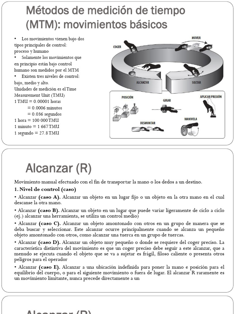 Métodos de Medición de Tiempo (MTM) | PDF