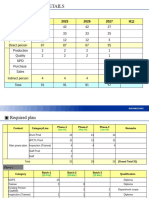 Drum Brake Assy Man Power Details (Autosaved)