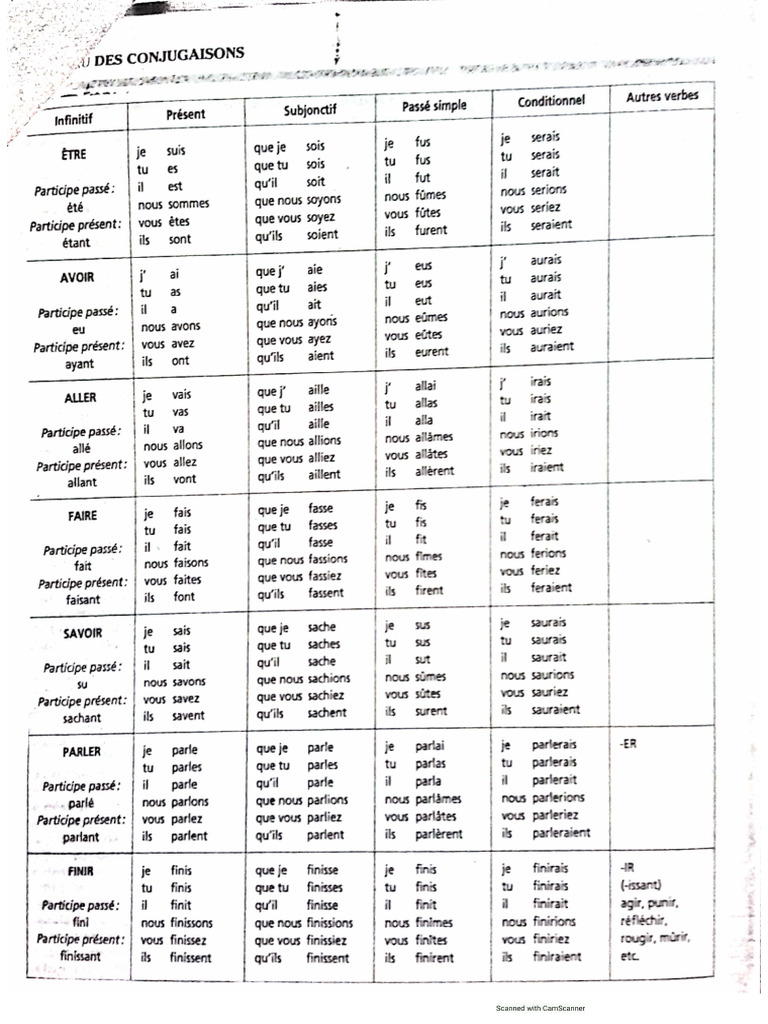 Tableau Des Conjugaisons PDF