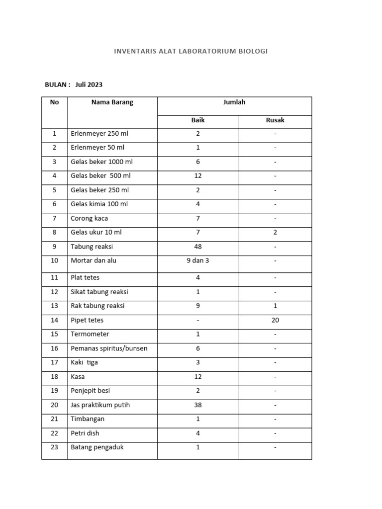 Inventaris Alat Laboratorium Biologi | PDF