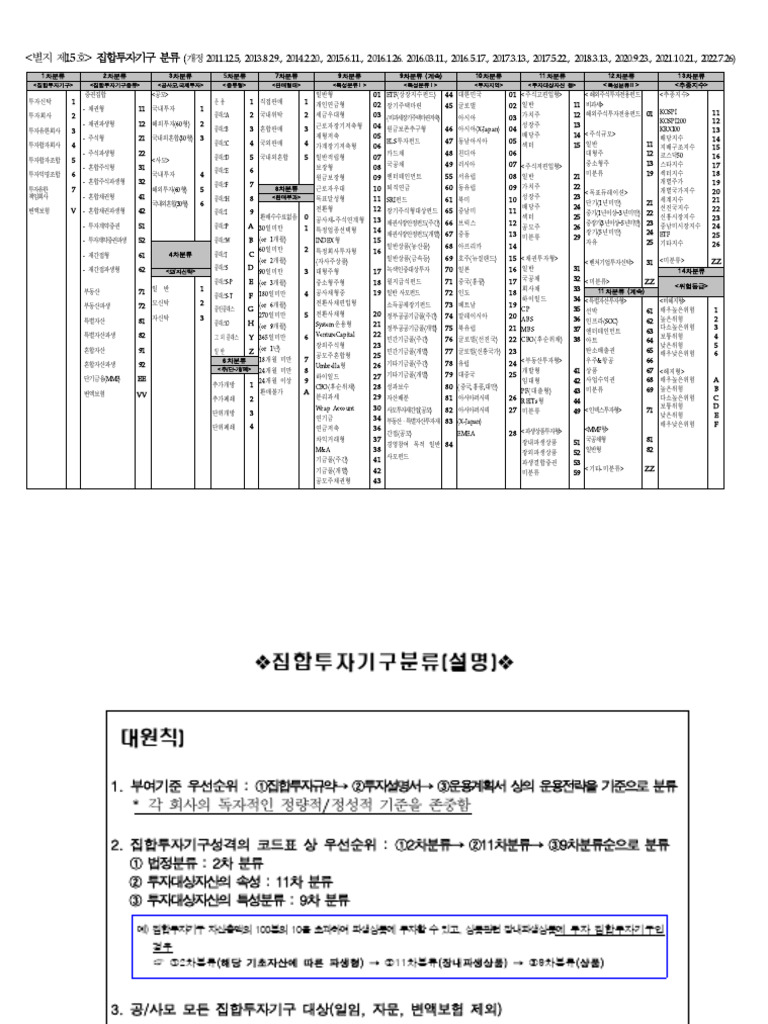 집합투자기구 분류 | PDF