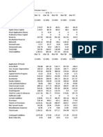 Dabur India Balance Sheet