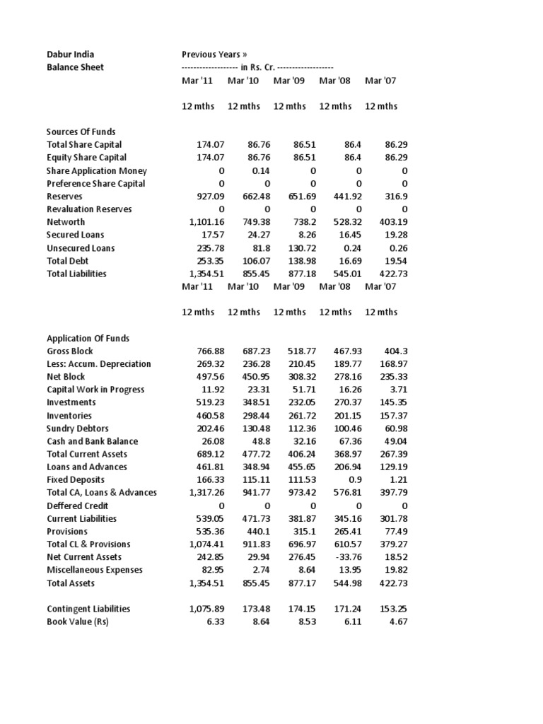 Dabur PDF Dividend Equity (Finance)
