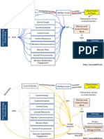 M&C Process Flow Chart