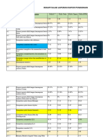 Proses Rekapitualsi & Identifikasi Hasil RP