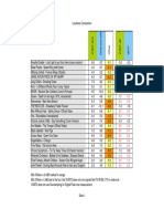 Comparison Chart Music MLK