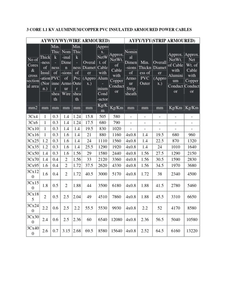 3C 400mm² Power Cable Specifications | PDF | Power Engineering ...