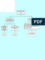 Diagram of Grid Line Ownership - Drawio