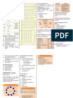 Operation Management Formula