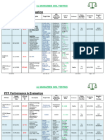 AML-QF-63 PTP Performance & Evaluation Form