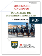 Esquema de Conceptos. ORGANOS. Tema 2. JAPformacionGC 1 2