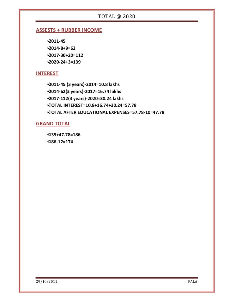 ASSESTS | PDF