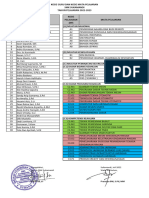 Kode Guru Dan Kode Mata Pelajaran - 2223