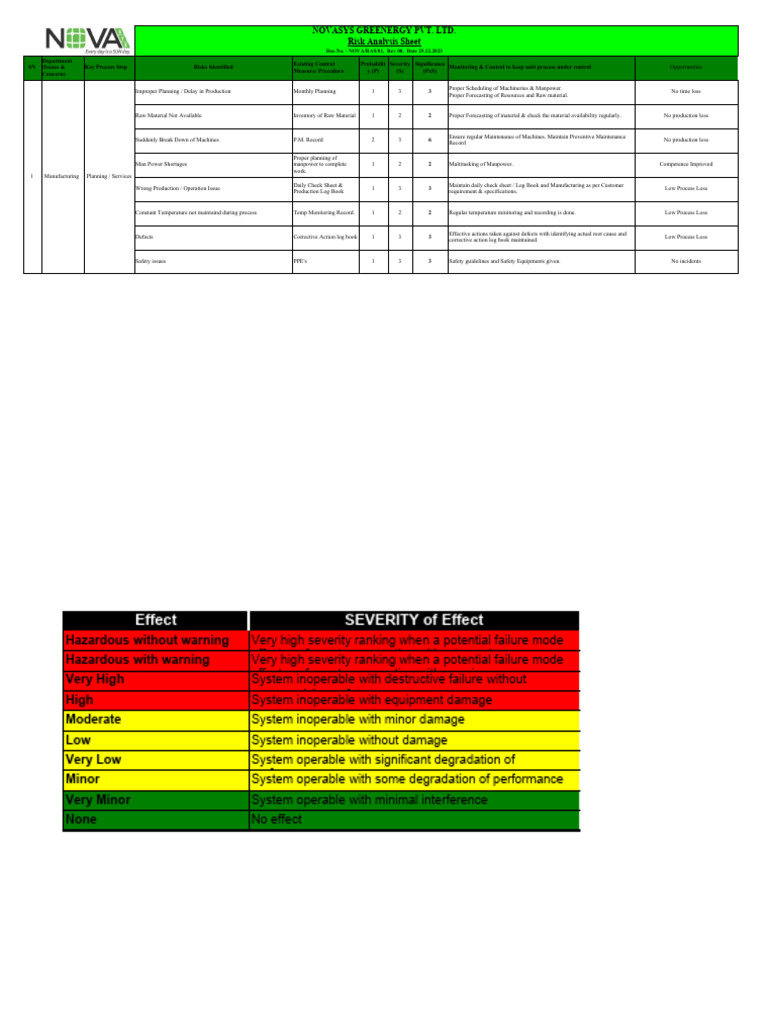 Risk Analysis for Manufacturing Processes | PDF | Personal Protective ...