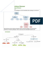 Module 7 Infectious Disease Notes