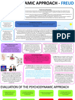 Psychodynamic Approach