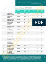 Country Ranking Olevel 2023