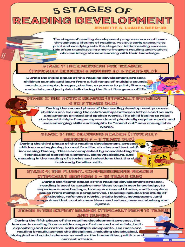 5 Stages of Reading Development Infographics | PDF | Neuroscience 