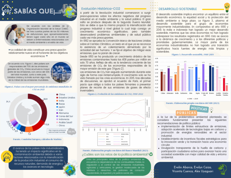 Retos y Evolución del CO₂ y Sostenibilidad | PDF | Desarrollo ...
