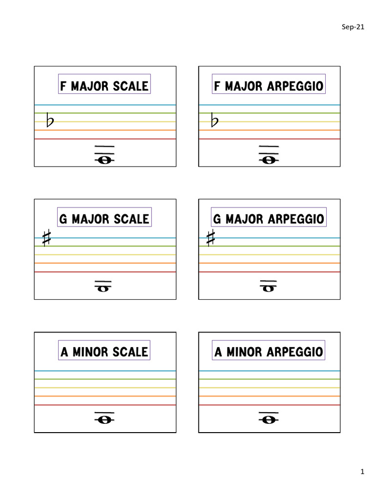 Grade 1 Scales Flashcards 2022 PDF