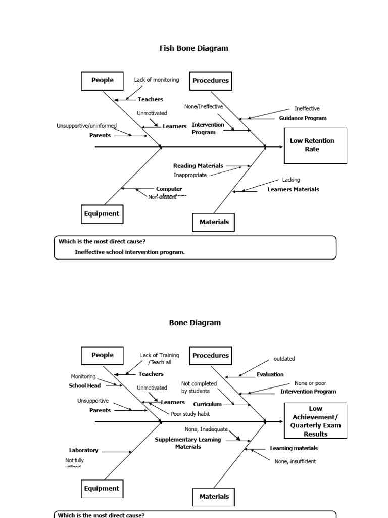 Fishbone Analysis of School Challenges | PDF | Education Theory | Cognition