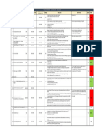 SR No. Project Location Planned Completion Date Actual/Forecasted Completion Date Delay Delay Cause Current Issue Impact Status