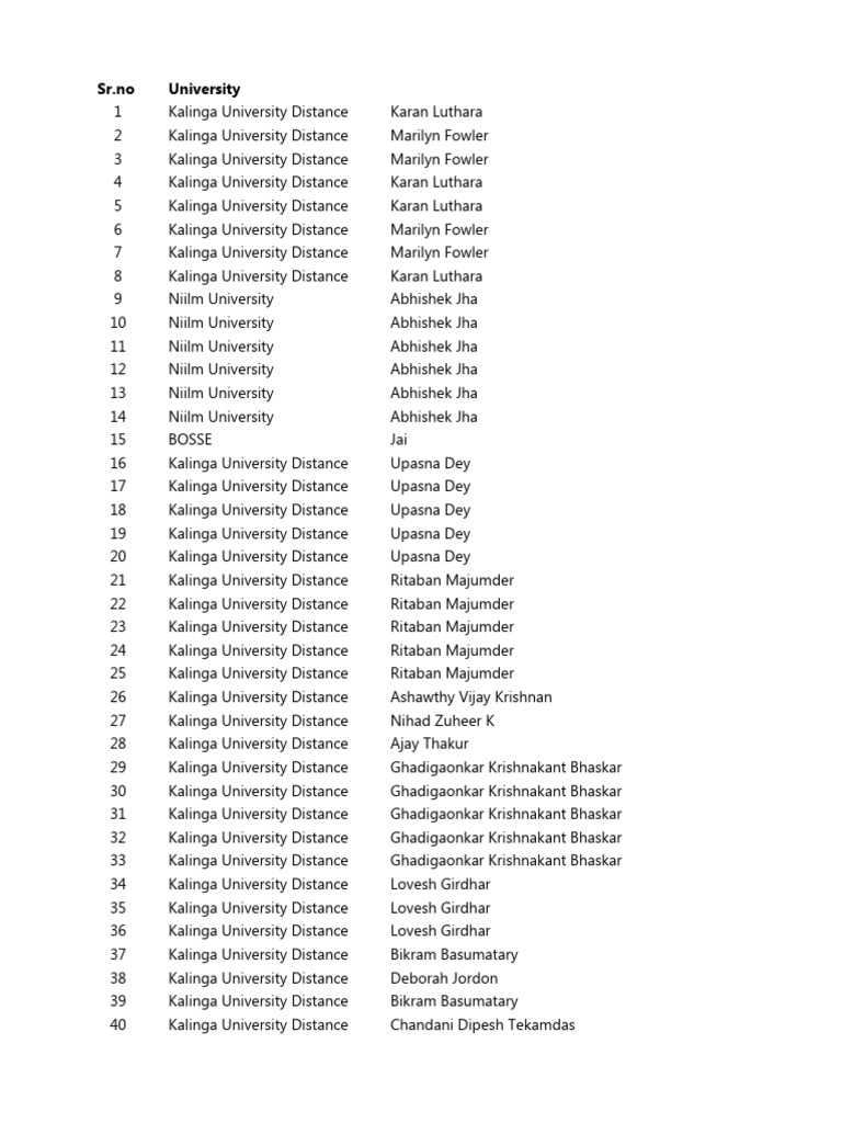 University Marksheet Samples Overview | PDF | Bachelor Of Arts | Diploma