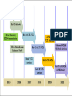 D2D Evolution in 3GPP