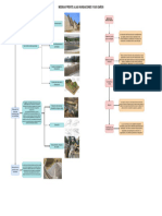 Diagrama Inundaciones - Drawio