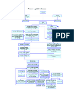 Processo Legislativo Comum