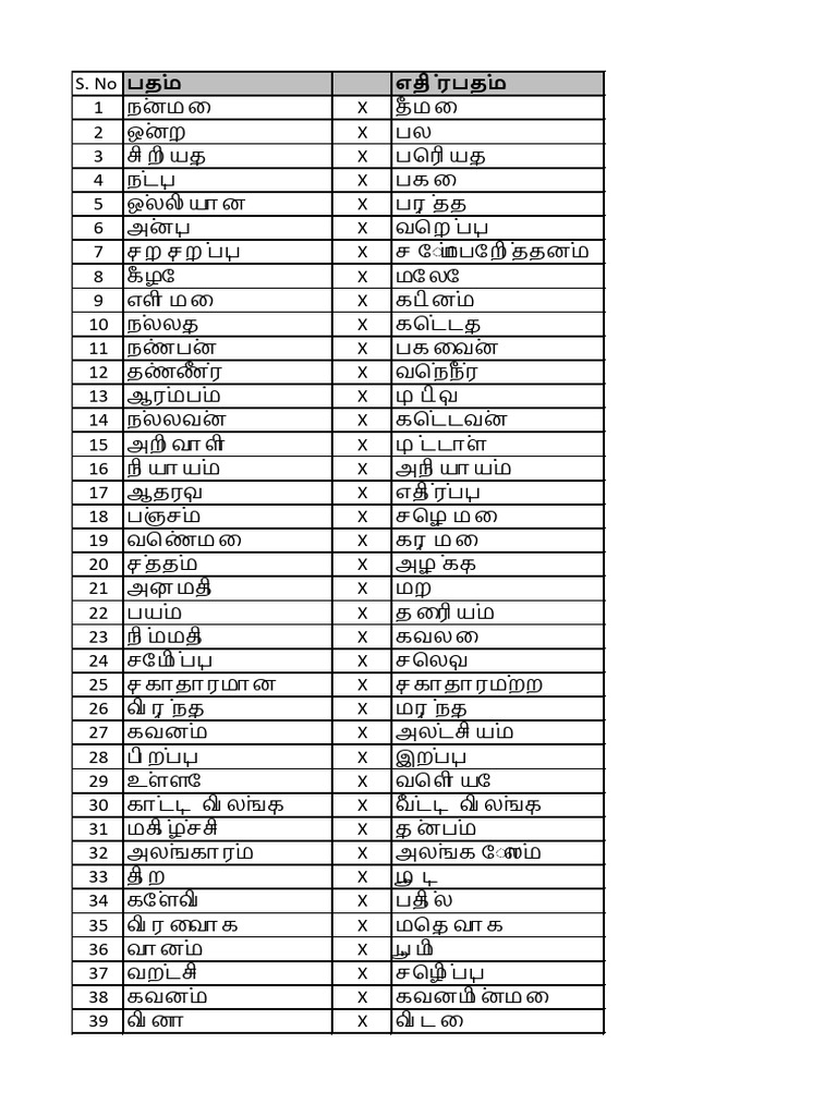 3000 IN TAMIL WORDS LIST visual data 4