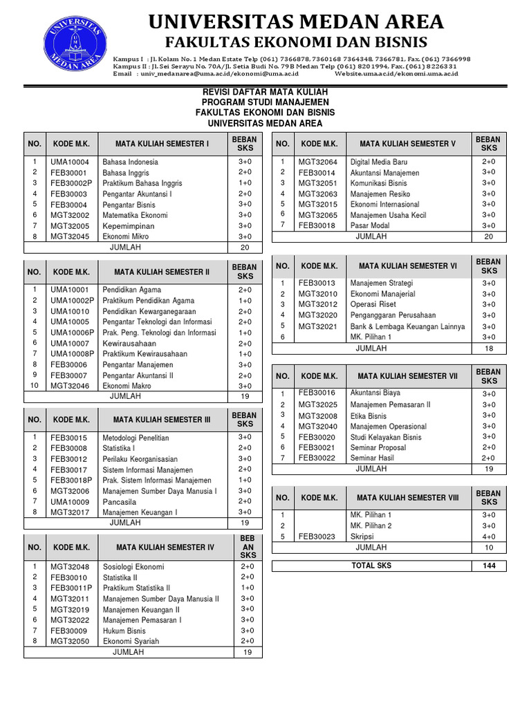 Struktur Kurikulum MBKM MGT 1 | PDF
