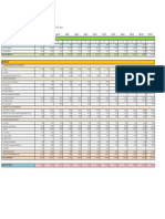 Previsao Orcamentaria 2023 - Oficial