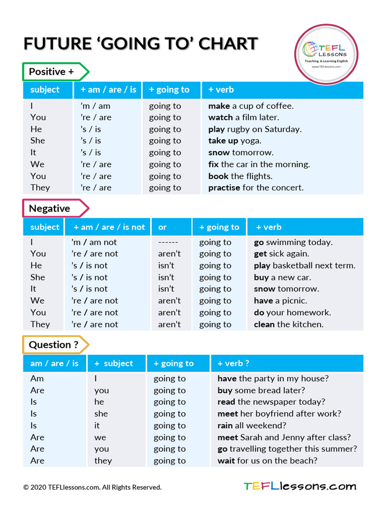 Future 'Going To' Usage Chart | PDF