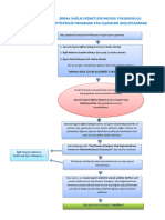 Opt-Staj Akişi Di̇yagrami